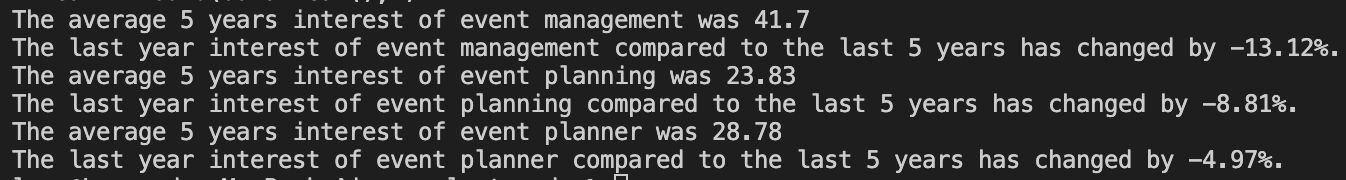 Automating Conclusions With PyTrends