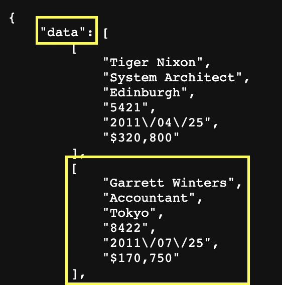 Json Objects data