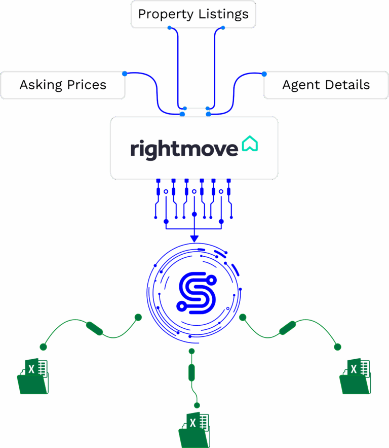 featured-image-rightmove-scraper