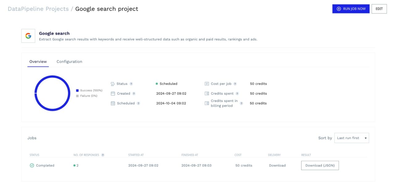 ScraperAPIs DataPipeline project dashboard