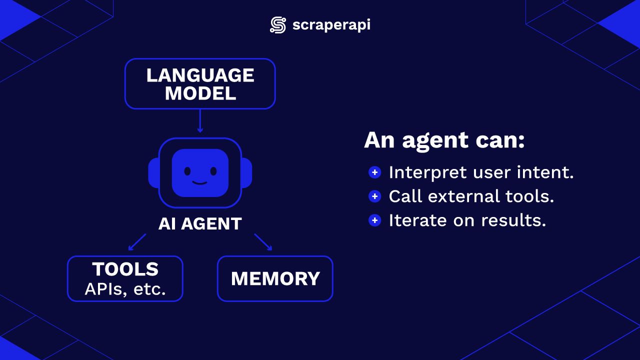 image of a robot explaining the uses of agents