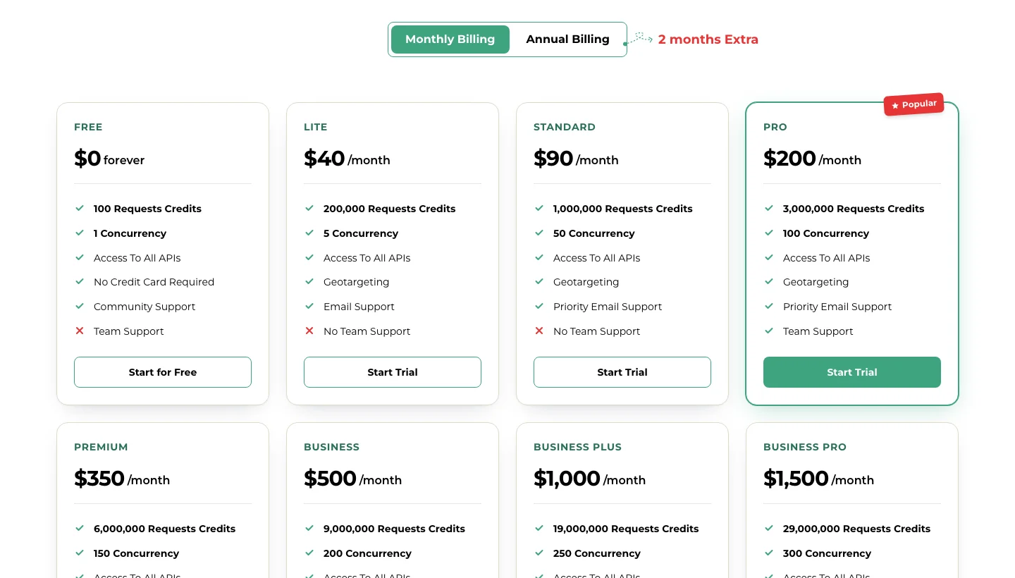 Scrapingdog pricing page. Source: scrapingdog.com/pricing