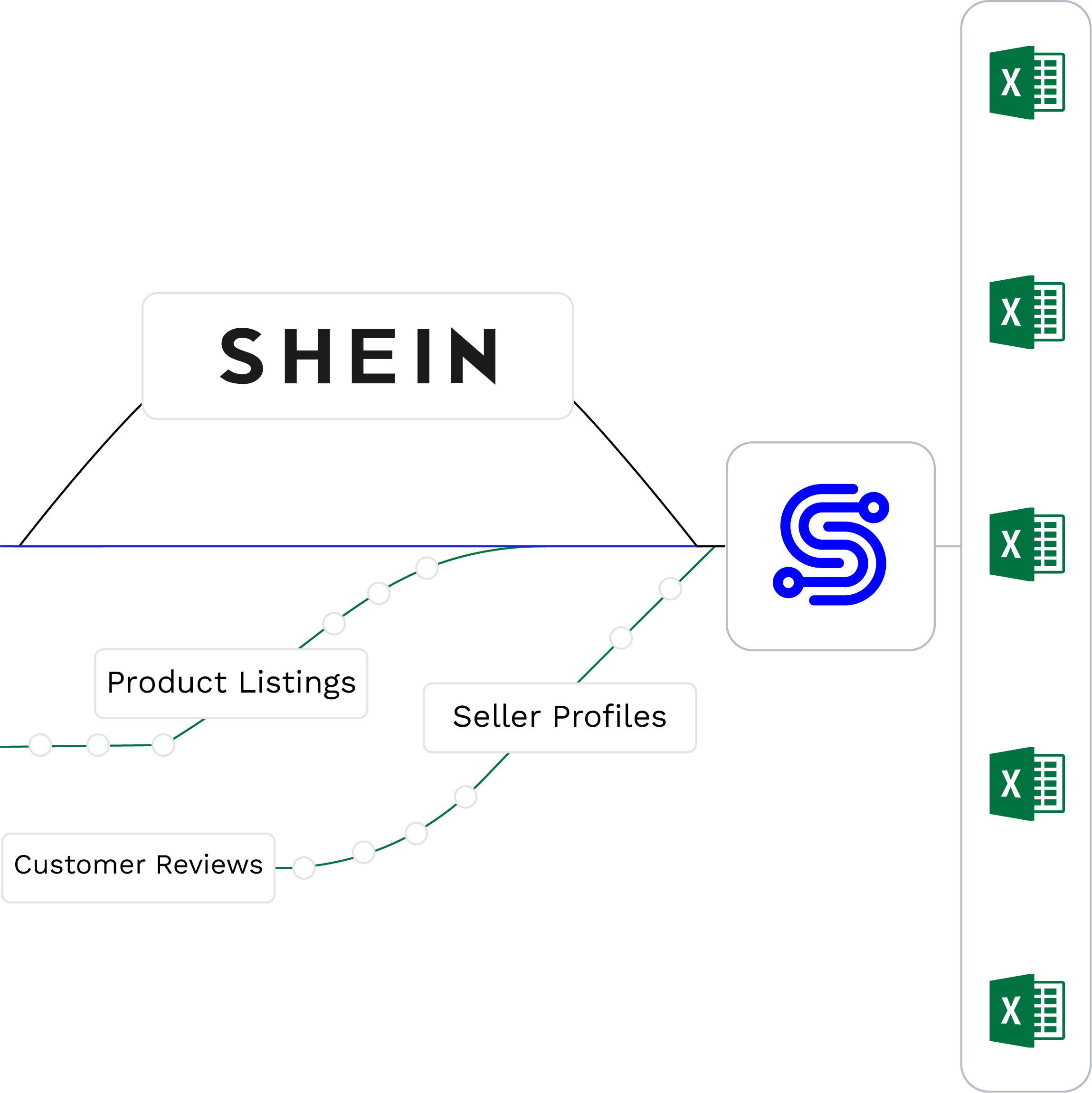 Shein-Scraper