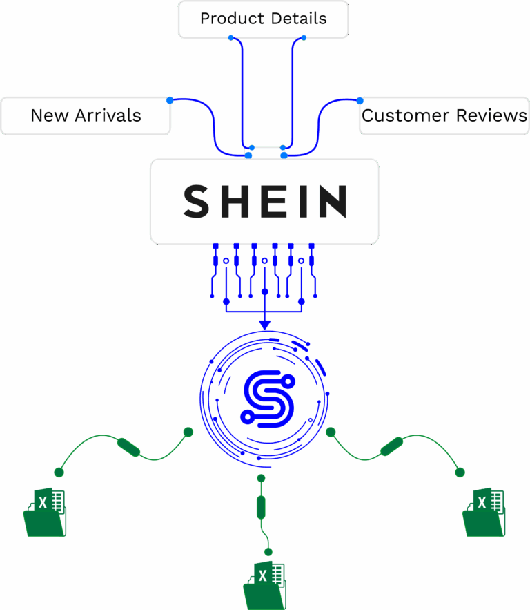 featured-image-shein-scraper