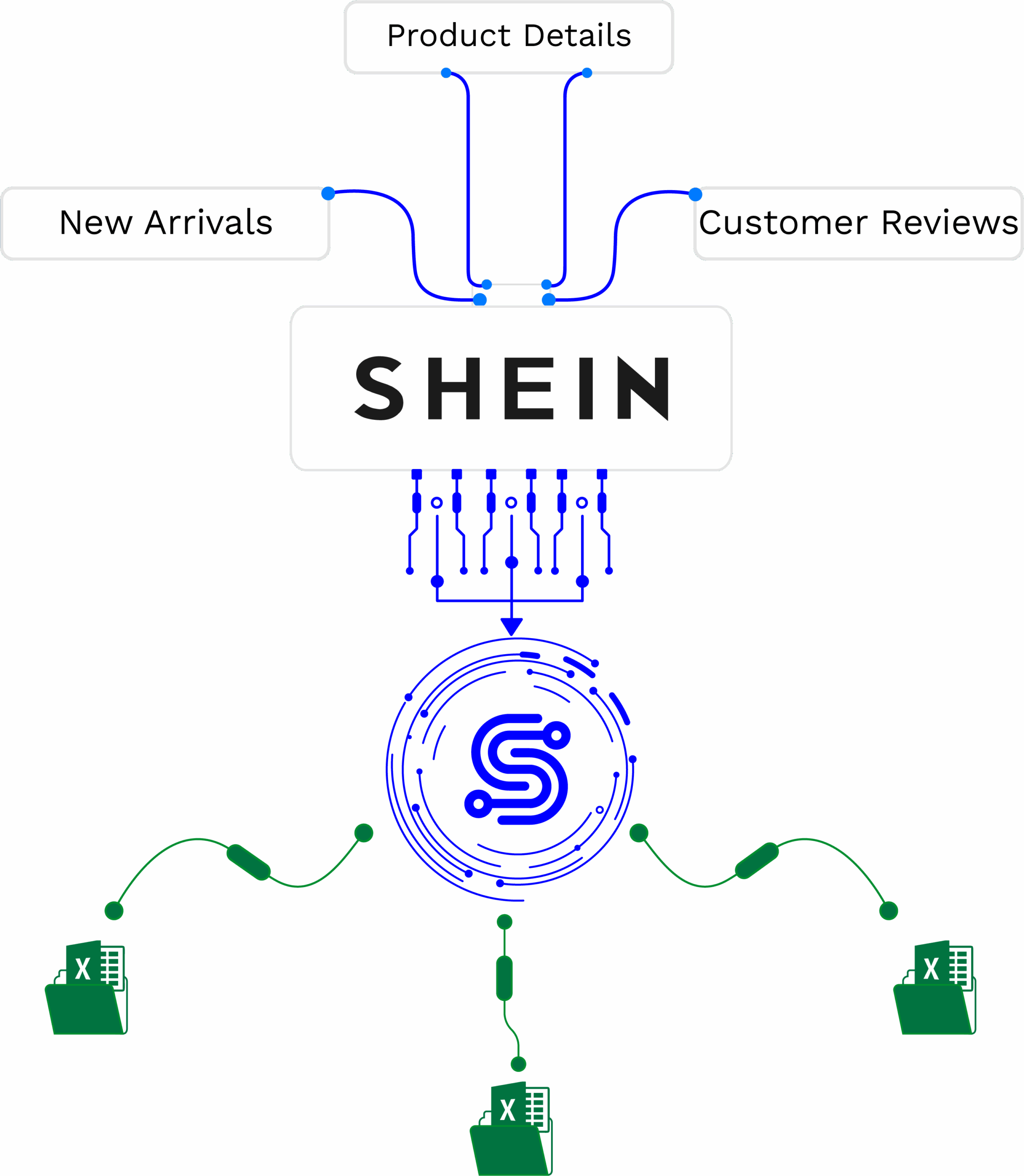Api Sheen Shein Scraper: Real-Time Product Data Extraction