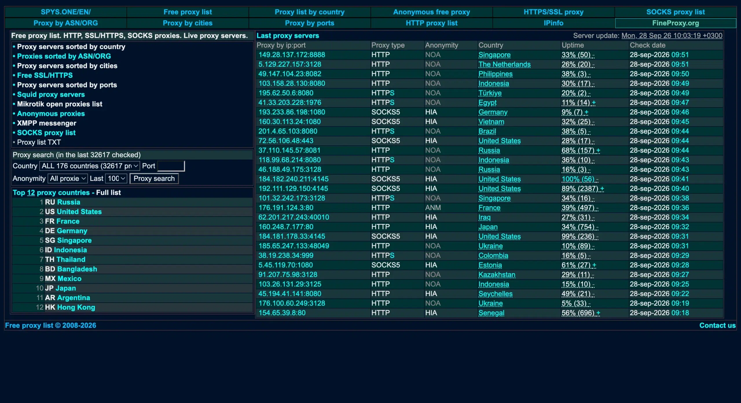 Spys.one free proxy list showing proxy IP addresses with proxy type, anonymity level, country, uptime, and last check time