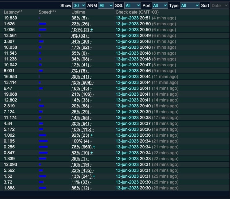 spysone proxy sorting options