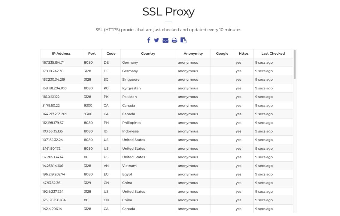 SSL Proxies free proxy list sample