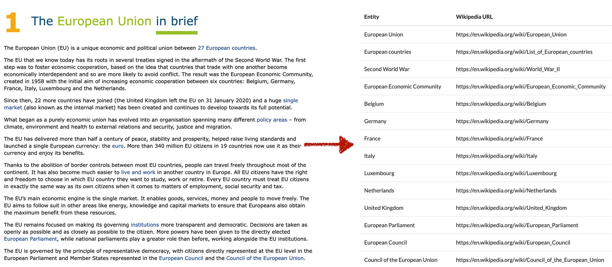 Structured Data Chat GPT