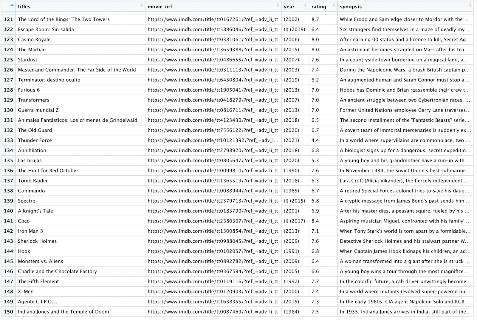 Extract Attributes Using Rvest