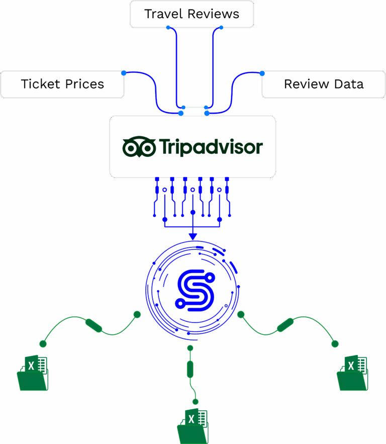 featured-image-tripadvisor-scraper