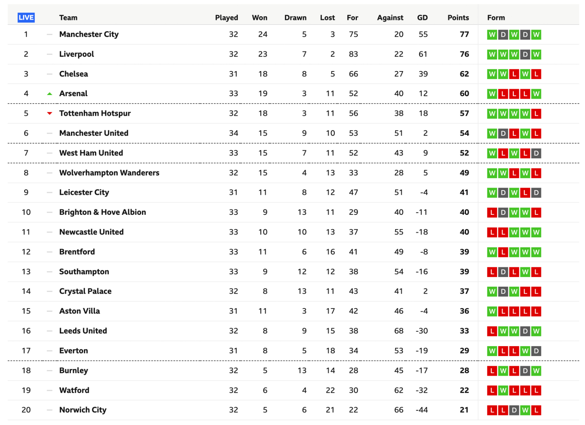 how to scrape football data