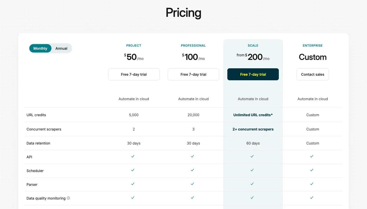Web Scraper pricing page. Source: webscraper.io/pricing