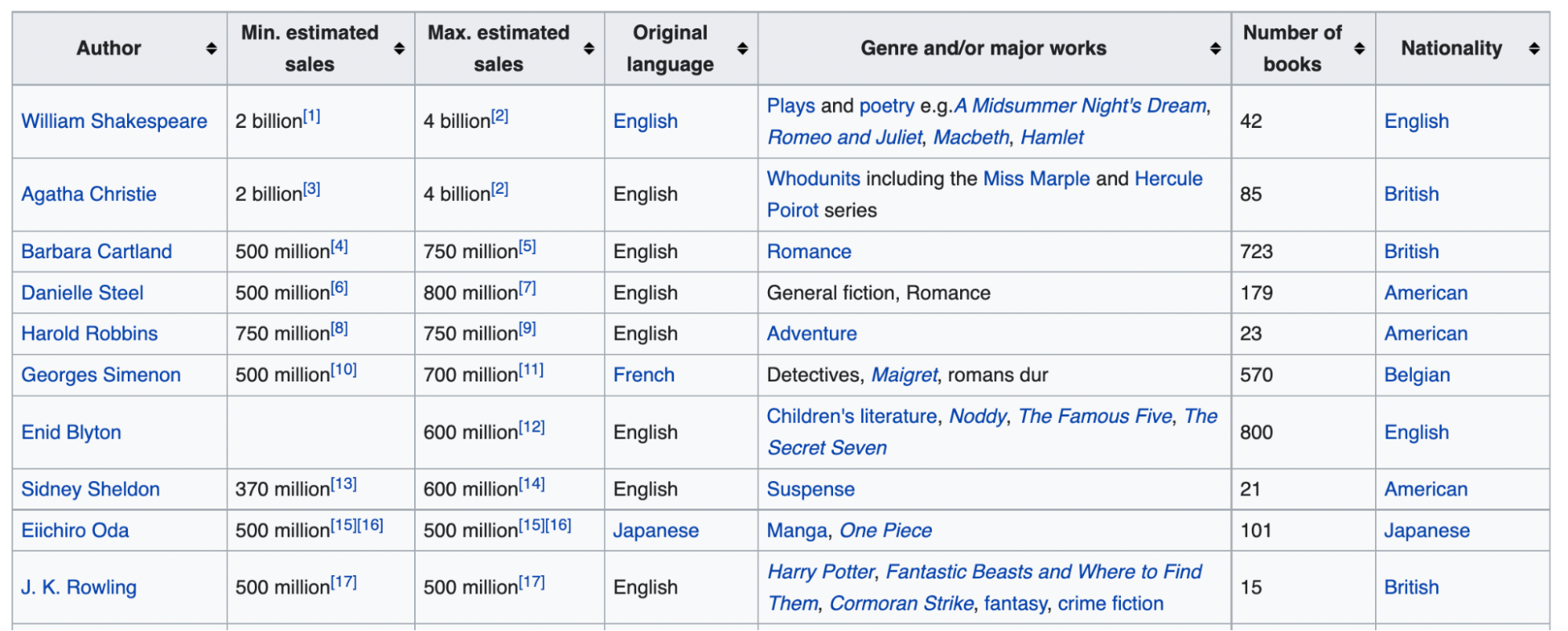 HTML Web Table