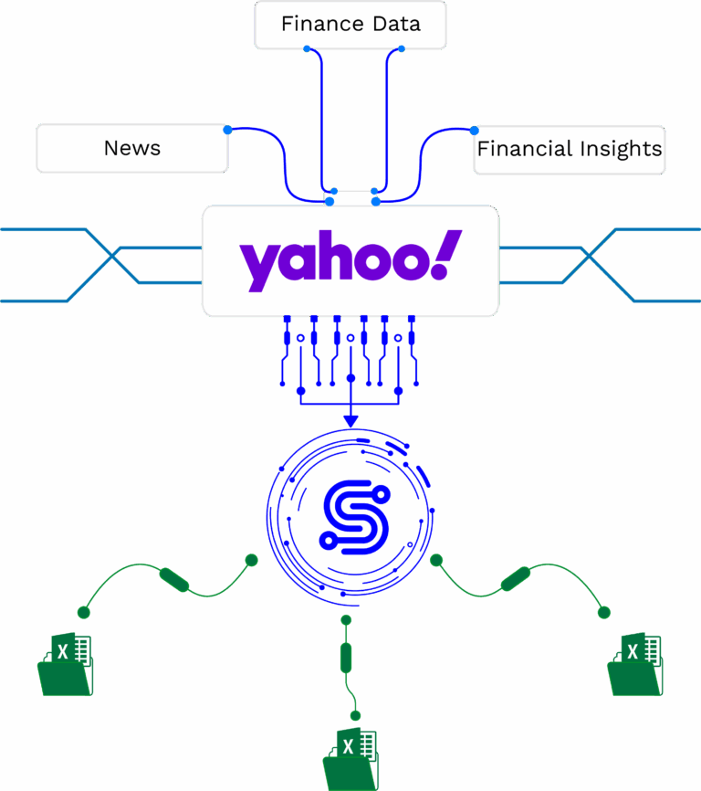 featured-image-yahoo-scraper