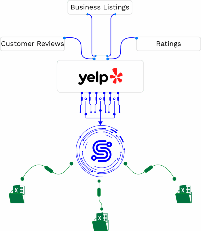 featured-image-yelp-scraper
