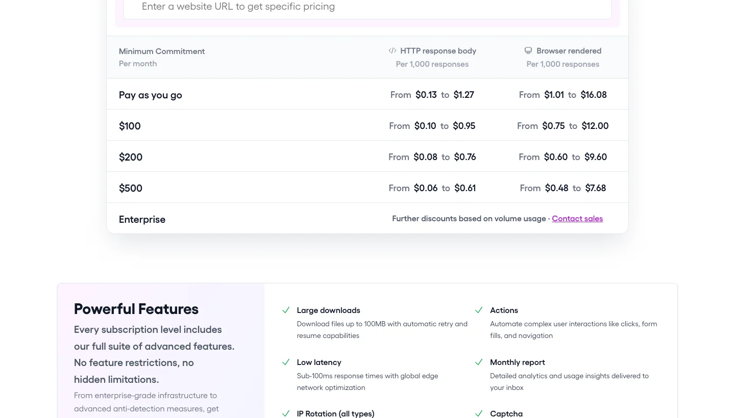 Zyte API pricing page. Source: zyte.com/pricing
